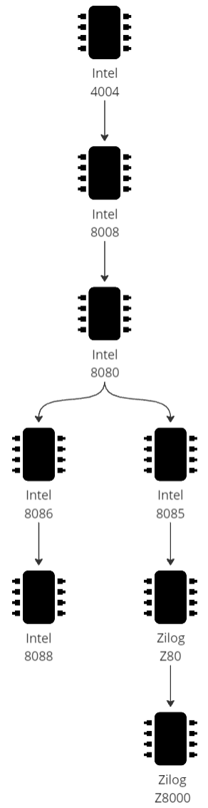 Intel path